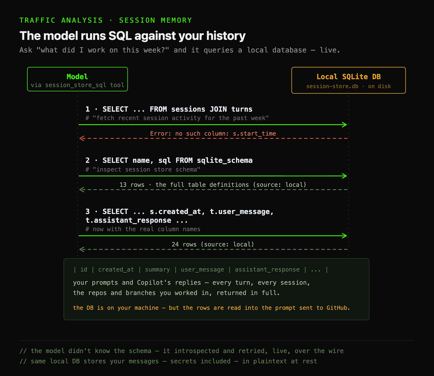 Что я узнал, поместив GitHub Copilot за MITM‑прокси - 10
